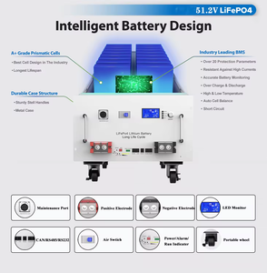 48V 200Ah 280Ah 300Ah Lithium Iron Phosphate Energy Storage <b>Battery</b> IP65 Home Solar System CAN/Rs485/RS-232 Communication Ports - Product Image 5