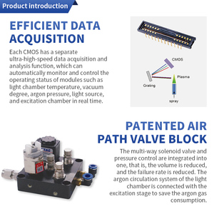 Quang phổ kế phát xạ quang học để phân tích kim loại quang phổ kế đọc trực tiếp Chất lượng cao với giấy chứng nhận bằng sáng chế - Product Image 4