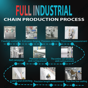 ฟิล์มกันรอยไฟหน้ารถยนต์ TPU แบบซ่อมแซมตัวเองได้ ป้องกันเหลือง เปลี่ยนสีได้ โปร่งใส สีม่วงอ่อน สีดำ ฟิล์ม PPF สำหรับสปอยเลอร์รถยนต์ ราคาขายส่ง - Product Image 5