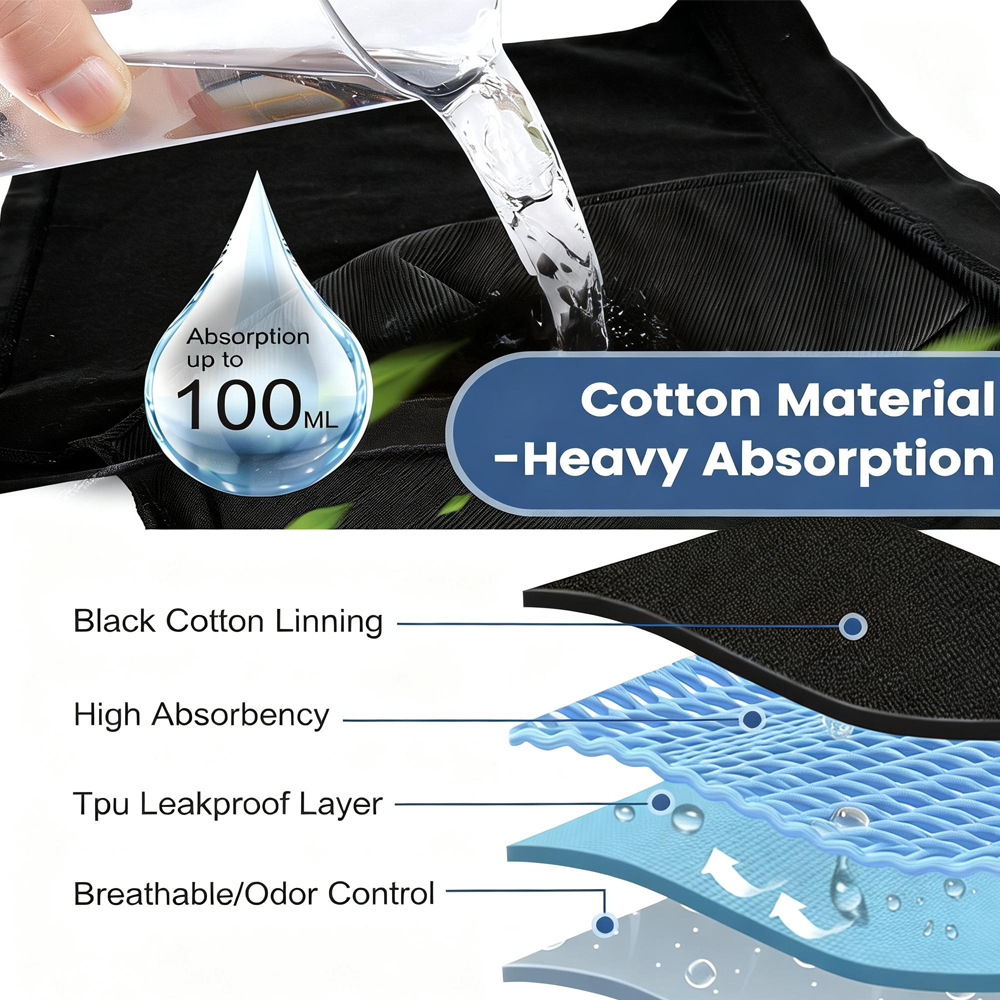 Reusable functional Cotton-Blend Boxer: gusset and capacity-reference detail