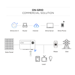 Système d'énergie solaire commercial Sunevo connecté au réseau 100 kW 200 kW 500 kW 1000 kW 1 MW 2 MW Système de stockage solaire hybride complet personnalisé - Product Image 5