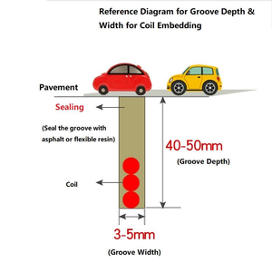 ลวดตรวจจับยานพาหนะแบบ Ground Sensing สำหรับระบบควบคุมการเข้าออกที่จอด<span class=keywords><strong>รถ</strong></span> - Product Image 5
