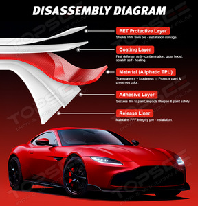 <span class=keywords><strong>Película</strong></span> Protectora de Pintura para Automóviles BOSS PPF de 9.5MIL, <span class=keywords><strong>Película</strong></span> Protectora Transparente de TPU Super Resistente para la Carrocería del Automóvil - Product Image 2