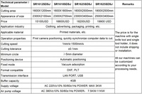 Traceur de découpe CNC à grande vision avec fonction de découpe intelligente des bords, nouveau moteur SR1612SDSJ, SR1618SDSJ, SR1625SDSJ, SR1825SDSJ