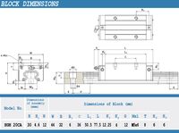 Bloc de guidage linéaire HGH20CA avec roulement 20mm HG20 HG25 HG30 HGR20 HGR35 HGR20R HGH35 HGW20CC HGH25CA Modèles CNC H20C HGH20CAZ0H