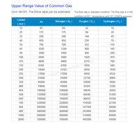 Industrial Thermal Mass Gas Flow Meter RS485 4-20mA Output Compressed air Oxygen Nitrogen Pipeline Monitoring Energy Management