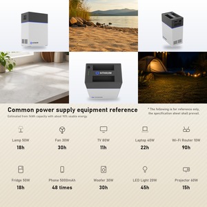 Estación de Energía Portátil de 200W 1kWh con Batería LiFePO4, Generador Solar con Más de 10000 Ciclos para Emergencias en el Hogar <span class=keywords><strong>y</strong></span> Campamentos al Aire Libre - Product Image 6