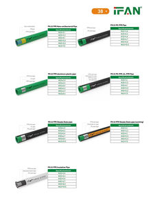 IFAN GB/T 18742 ホットセール グリーン L25 - 110mm PPRソケット PPR継手 温水冷水用 - Product Image 4