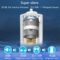 Moteur de rideau intelligent Matter, moteur de rideau électrique motorisé 1,2 Nm, capacité de charge de 60 kg, compatible avec Alexa, Google Home, Apple HomeKit