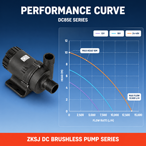 Pompe submersible ZKSJ DC 24V 48V 13500L/H, hauteur de refoulement 10M, pompe à eau sans balais IP68 à vitesse réglable PWM pour <span class=keywords><strong>piscine</strong></span> et bassin - Product Image 1