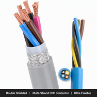 Großhandel TRVVP Geflochtenes Schutzkabel 0,75mm 1,5mm 2 4 8 Adern Flexibles Kupferkabel für Kabelschienensysteme