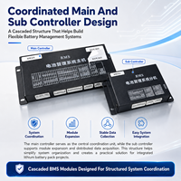 Contrôleur d'énergie au lithium industriel 144S EC-HV-MC1+EC-HV-SC8+écran LCD 4,3 pouces, BMS intelligent, intégration CAN RS485