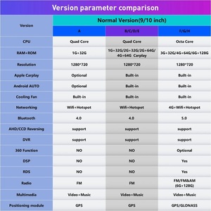 Đài phát thanh xe cho Honda Civic 2014 2015 lhd2din Android autoradio Car Stereo DVD <span class=keywords><strong>GPS</strong></span> máy nghe nhạc Android Auto Carplay - Product Image 3