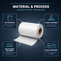 Film BOPET à diffusion de lumière (BYD) - Diffuseur mat blanc simple face pour rétroéclairage LCD, éclairage LED et caissons lumineux publicitaires