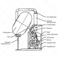 Machine de recouvrement de sucre pour noix en chocolat, pour la production de caramel, de spray chocolaté, de dragées, de petites pralines et de dragées de noix enrobées de chocolat