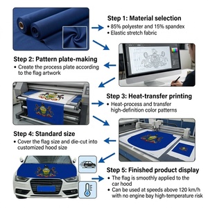 Bandera para Capó de Coche de <span class=keywords><strong>Cabo</strong></span> <span class=keywords><strong>Verde</strong></span> Personalizada al por Mayor, 130x150 cm, con Cordón Elástico, Protección UV, Perfecta para Coches Medianos - Product Image 6