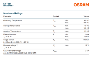 LED OSRAM TOPLED de Superficie Negra LR T68F 2-PLCC, Color Único Rojo 625nm TOPLED TF - Product Image 3