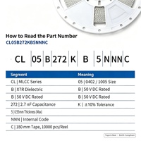 Condensateur céramique SMD 0402 1005 métrique MLCC 2,7nF 50V X7R ±10% CL05B272KB5NNNC pour appareils IoT, longue durée de vie