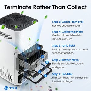 جهاز تنقية الهواء Airdog X3 الاحترافي للمنزل، منقي هواء هادئ لغرفة النوم - Product Image 4