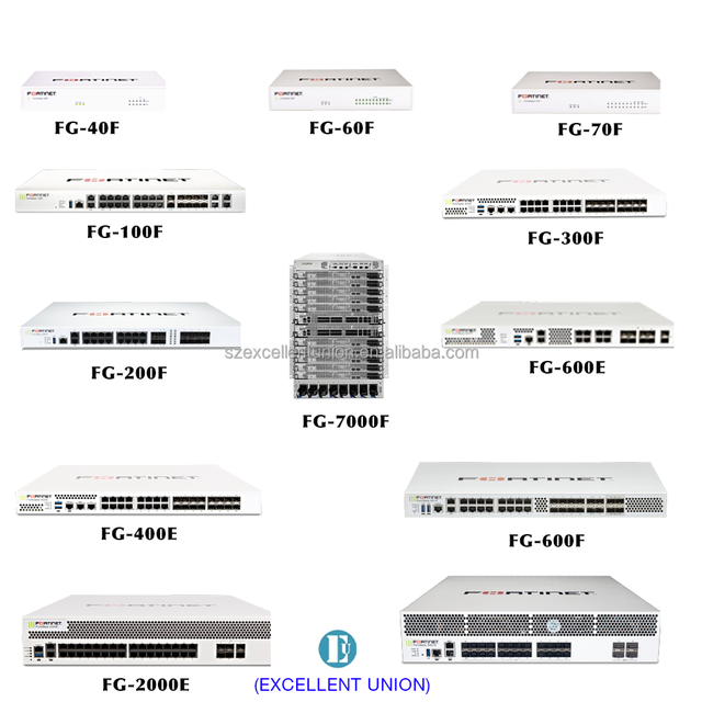 FG-80F FORTINET FORTIGATE 80F 8 X GE RJ45 Ports, 2 X RJ45/SFP Shared Media WAN Ports.