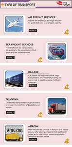 Spedizioniere Amazon FBA da <span class=keywords><strong>Shenzhen</strong></span>, Cina, verso Regno Unito, Europa, USA, Canada, Francia, Tariffe di Trasporto Marittimo Porta a Porta LCL - Product Image 3