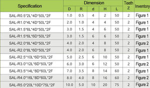 Molino de extremo de punta esférica de 30 ° de ángulo de hélice personalizado ODM/OEM de alta eficiencia aliado de aluminio especializado carburo sólido dos flautas - Product Image 6