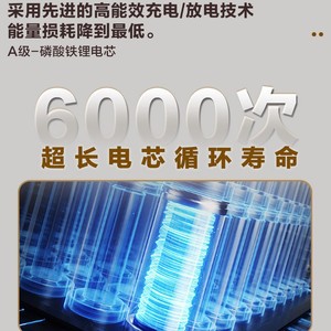 สถานีไฟฟ้าพกพา Snadi 1000W 2KWh LiFePO4 เครื่องกำเนิดพลังงานแสงอาทิตย์ อินเวอร์เตอร์คลื่นไซน์บริสุทธิ์ ช่องเสียบ RV - Product Image 4