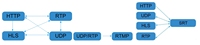 Distribución de Contenido Multimedia, 4 Entradas de Datos IP ETH, Conversor de Protocolo SRT HTTP UDP RTP RTSP HLS, Gateway IP