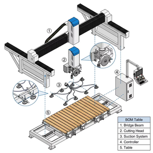 Meilleure machine à scier la pierre CNC 4+1 axes, découpe CNC 4 axes avec caméra industrielle pour la découpe d'îlots en quartz et de meubles de salle de bain - Product Image 3