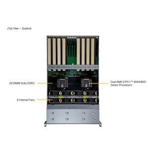 Servidor Supermicro GPU A+ As-4125GS-TNRT DP AMD EPYC 4U con hasta 8 GPU de Conexión Directa PCIe, Servidor en Rack en Stock - Product Image 5