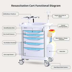 Carrito <span class=keywords><strong>de</strong></span> tratamiento <span class=keywords><strong>de</strong></span> emergencia para hospitales ABS, venta directa <span class=keywords><strong>de</strong></span> fábrica, compatible con personalización OEM y ODM para salas médicas - Product Image 2