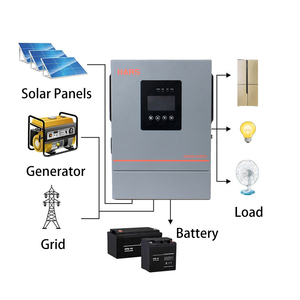 ระบบไฮบริดโซลาร์เซลล์ 1.2KW-11KW เฟสเดียว AC สำหรับระบบออฟกริด พร้อมคอนโทรลเลอร์ MPPT รุ่น HE200 แบบเอาต์พุตเดี่ยว - Product Image 5