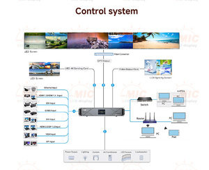 P6.0 P3.076 P8 <span class=keywords><strong>P10</strong></span> Pantalla <span class=keywords><strong>Led</strong></span> de publicidad electrónica al aire libre de alto brillo a todo color Pantallas <span class=keywords><strong>Led</strong></span> de publicidad al aire libre - Product Image 6
