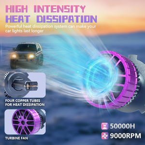 Carolyn หลอดไฟหน้า LED 6000K 360W, ไฟหน้า LED 40000LM H1 H4 H11 H13 <span class=keywords><strong>HB3</strong></span> H7 9005 9006สามารถปรับพลังงานได้สำหรับรถยนต์และรถบรรทุก - Product Image 3