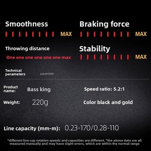 TRY&V OEM <span class=keywords><strong>Moulinet</strong></span> Spinning Métallique Gauche avec Ratio de Transmission 5.21 pour la Pêche en Mer, la Pêche à la Leurre <span class=keywords><strong>Longue</strong></span> Portée et le <span class=keywords><strong>Surfcasting</strong></span> - Product Image 2