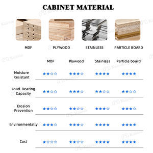 KUAVEE Renovaciones para el Hogar, Fabricación de Cocinas Modulares de Alta Calidad Personalizadas para Hoteles y Villas, Gabinetes de Madera para Isla de Cocina, Gabinetes de Cocina Modernos - Product Image 6