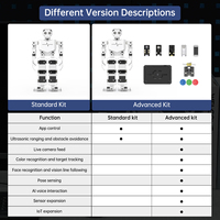 Kit de interacción de voz Hiwonder Tonybot AI Vision, programación educativa para Arduino Scratch Python, aventuras robóticas humanoides