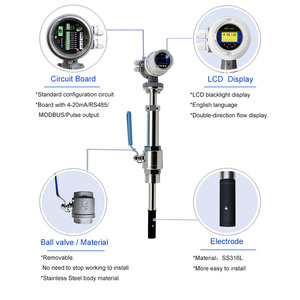 เครื่องวัดอัตราการไหลแบบเสียบปลั๊กพร้อมจอแสดงผลดิจิตอลคุณภาพสูง - Product Image 2