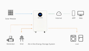 HighCostperformance CE IP54 8000Cycles HomeSolar for SolarEnergyStorageBattery 5KWH Rcdf-hy-001 Tool-free Quick Assembly & Wall/ - Product Image 3