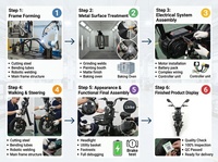 Vélo Électrique Miniature 2026 en Promotion – Vélo Électrique Urbain Abordable pour Adultes