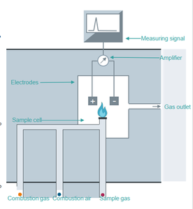เครื่องวิเคราะห์ก๊าซเลเซอร์อุตสาหกรรม LDS 6 รุ่นดั้งเดิม พร้อมจอ LCD สำหรับวัด NH3 CO2 ซัลไฟด์ ได้รับการรับรองมาตรฐาน ATEX - Product Image 2