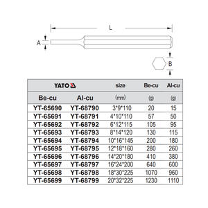 Yiertuo Explosion-proof <b>Punch</b> Copper Flat Head 180mm Mechanical Punching <b>Machine</b> Tool YT-65690 - Product Image 2