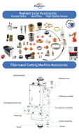 Nouvelle tête de découpe laser à fibre CNC autofocus 3000W pour module haute puissance BMH114 avec longue durée de vie et garantie d'un an