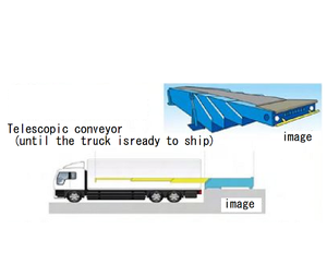 สายพานลำเลียงแบบยืดหดได้ รุ่น EC สำหรับรถบรรทุกตู้คอนเทนเนอร์ - Product Image 3