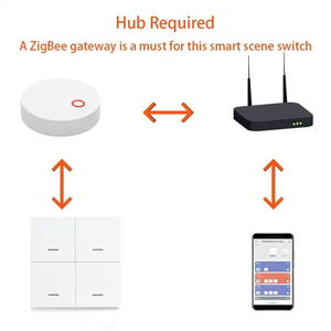 2024 tuya ZigBee Switch 4 Gang Scenario 12 Scene Switch Push Button Controller Support 2mqtt Home Assistant - Product Image 6