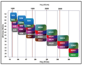 แม่เหล็กนีโอดิเมียมทรงกลมขนาดใหญ่45มม. แม่เหล็กอุตสาหกรรม N52แม่เหล็กนีโอดิเมียมปลอดสารพิษรุ่นขายดี - Product Image 4