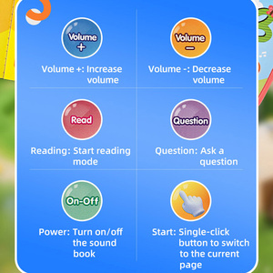 Juguetes de máquinas de aprendizaje para niños, máquina de <span class=keywords><strong>cuentos</strong></span> de Educación Temprana, audiolibro de lectura de puntos de dedo para bebés, juguetes educativos para niños - Product Image 5