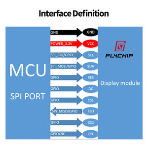 <span class=keywords><strong>2.8</strong></span> inch <span class=keywords><strong>OLED</strong></span> hiển thị 256*64 màn hình LCD với Trung Quốc nhân vật thư viện <span class=keywords><strong>OLED</strong></span> hiển thị đa chức năng nhân vật thư viện - Product Image 6