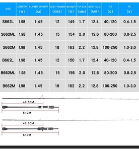 Tueur de leurres personnalisé Lurekiller 1.98m 18kg Spinning <span class=keywords><strong>Casting</strong></span> Japan Fuji Part Game Type Saltwater Fishing Slow Pitch Jigging Rod - Product Image 3