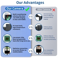 Caméra Micro USB UVC HD 720P 30 images par seconde, taille mini 15*15mm, sans distorsion, objectif 2.8mm, interface d'éclairage pour iPhone/iPad – Vente directe usine